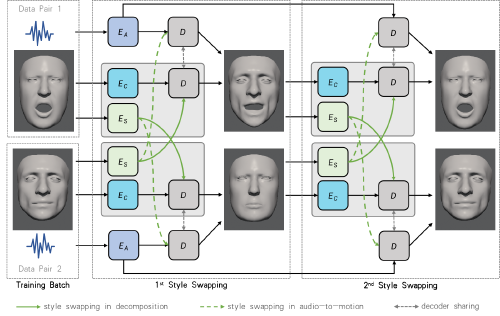 Personalized Audio-Driven 3D Facial Animation via Style-Content Disentanglement